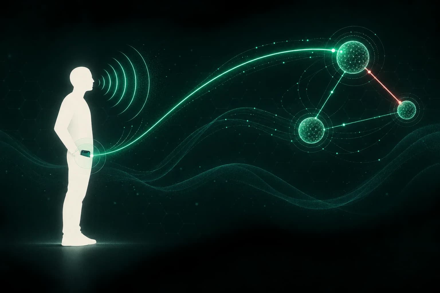 Ilustração em três estágios: uma pessoa de pé emite ondas de voz; o celular guardado no bolso recebe essas ondas e acende; do celular parte um traço luminoso que alcança uma rede de pontos conectados.